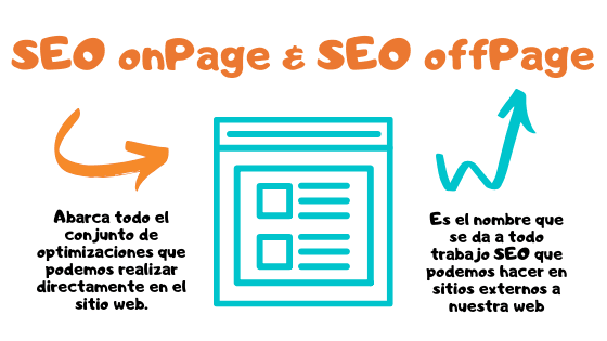 Tipos de SEO