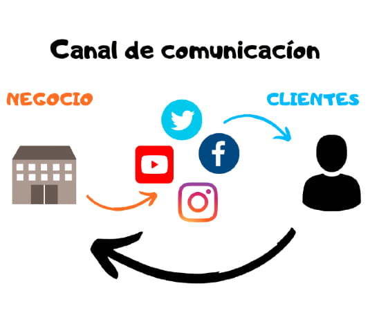 Community manager Asturias