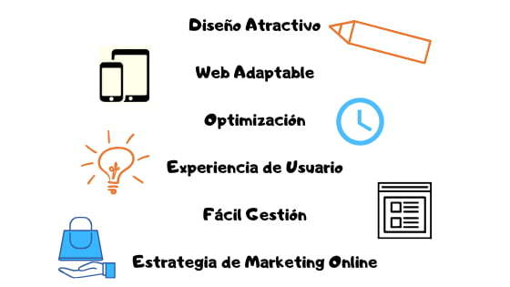 Empresa diseño web Asturias