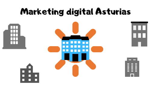 Marketing digital Asturias